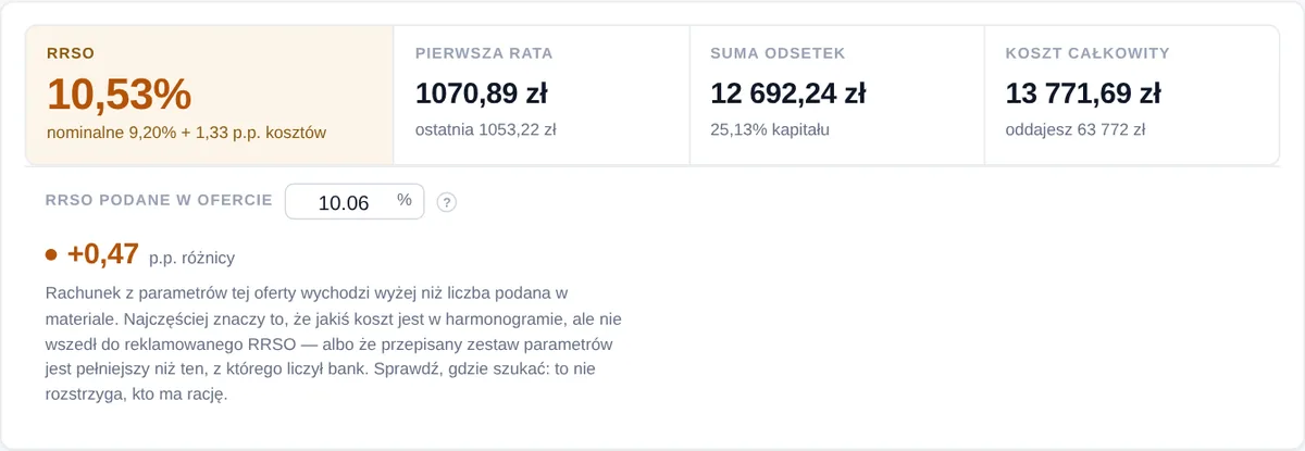 Kontrola RRSO podanego przez bank